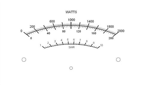 Mb 1 Custom Meter Scales Rf Power Measurements