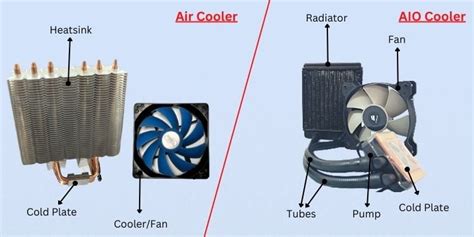 Aio Vs Air Coolerdetailed Comparision