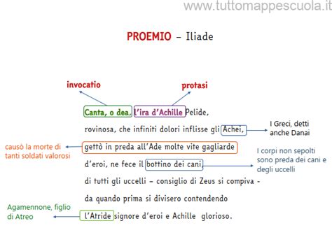 Proemio Dell Iliade Tutto Mappe Scuola