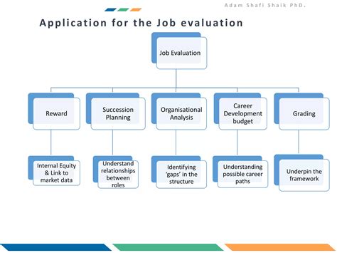 Job Evaluation And Grading Methods Ppt