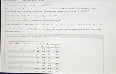 Solved Two Factor Anova Emphasis On Calculations W Chegg