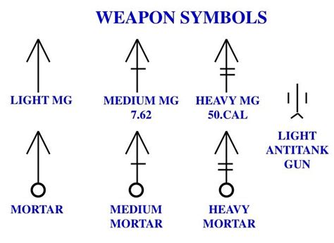 Military Range Card Symbols