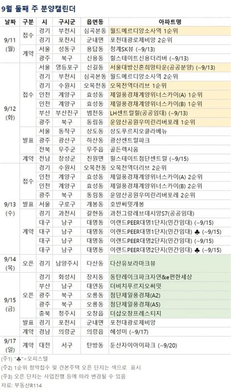 분양 캘린더 9월 둘째 주 제일풍경채 계양 위너스카이 등 전국 2624가구 분양 네이트 뉴스