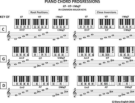 Advanced Piano Chord Progressions - Chord Walls