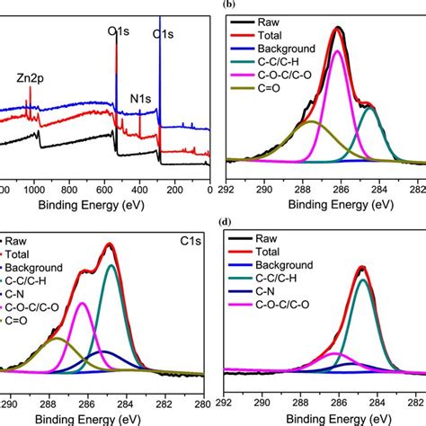 Ftir Spectra Of Pristine Cfs A Cfszif 8 B And Cfszif 8hdtms Download Scientific Diagram