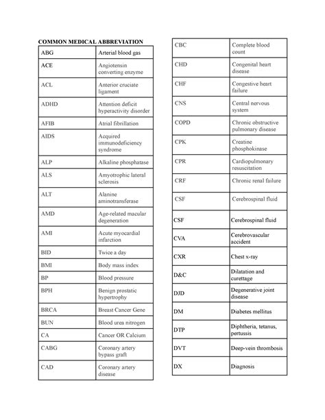 Medical Abbreviation Common Medical Abbreviation Abg Arterial Blood