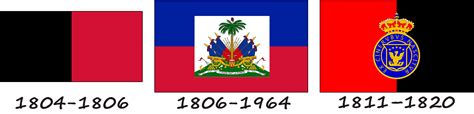 Flag Of Haiti Meaning Colors And History