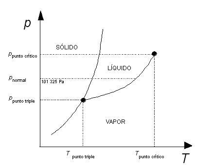 Termometría de contacto Tipos de termómetros Origen uso principales