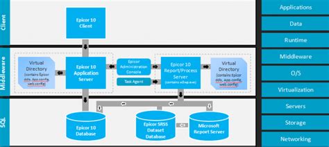 Epicor Erp Performance Management Best Practices And Techniques