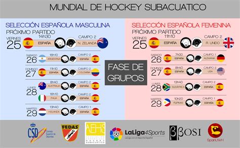 As Ser El Mundial De Hockey Subacu Tico Fedas