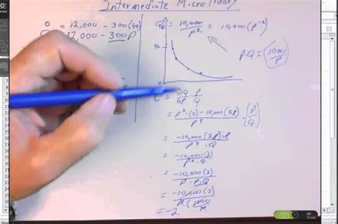 Non Linear Elasticities Youtube