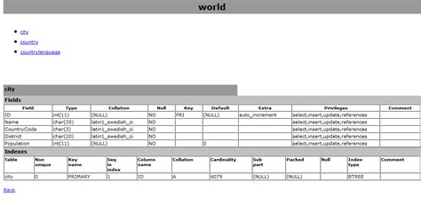 Database Schema Sqlyog Knowledge Base