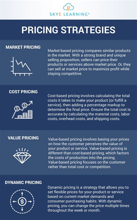 Pricing Strategies 