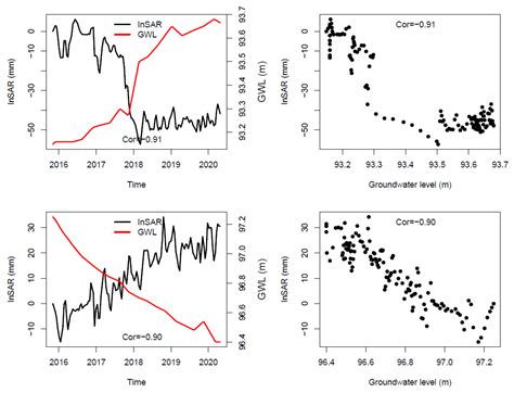 Geosciences Free Full Text Understanding The Spatial Variability Of