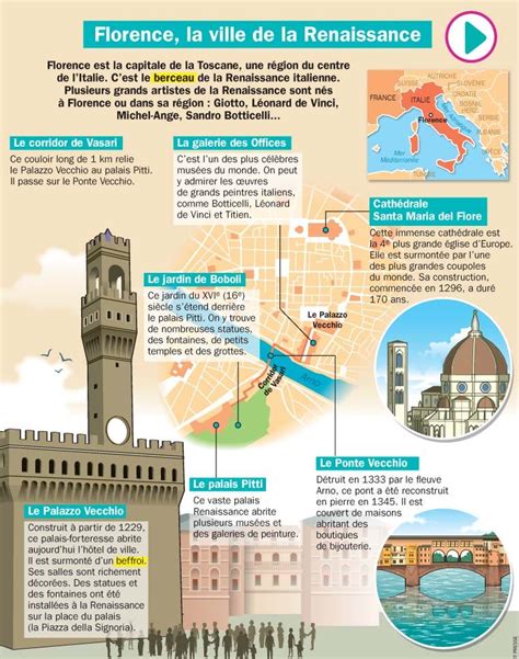 Fiche exposés Florence la ville de la Renaissance Educational