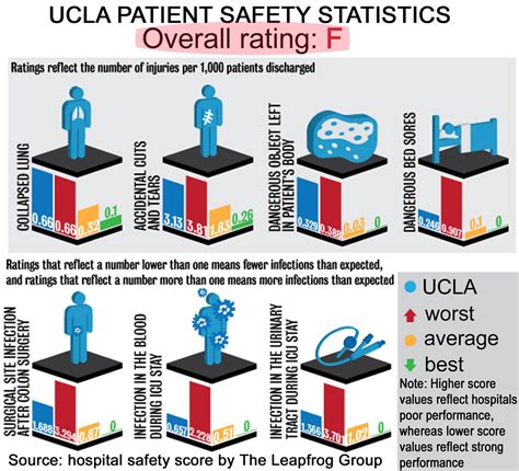 UCLA Patient Care - Home | Facebook