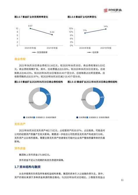 财报罗盘智能财报系统解读紫金矿业2021年半年度财报数据腾讯新闻