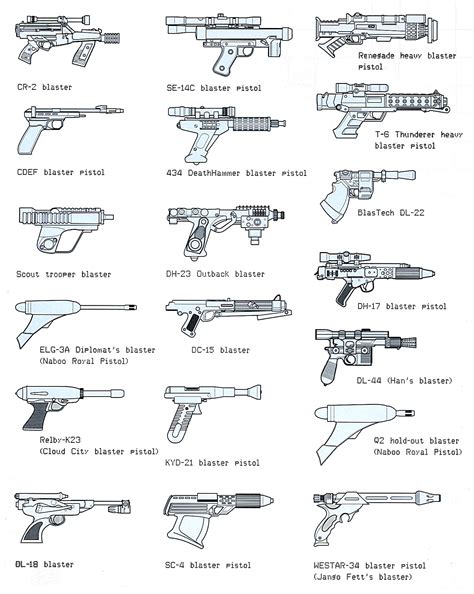 Blaster pistol - Wookieepedia, the Star Wars Wiki