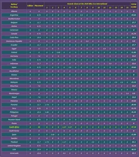 The Pageant Crown Ranking Miss Eco International Coy Computation