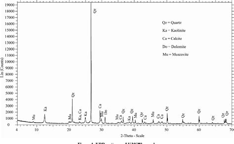 Figure 1 From Kozeny Carman Equation And Hydraulic Conductivity Of