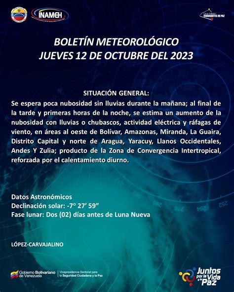 Clima Hoy De Octubre En Venezuela Seg N El Inameh