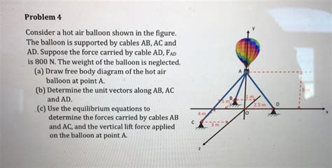 Solved Problem 4 Consider A Hot Air Balloon Shown In The Chegg
