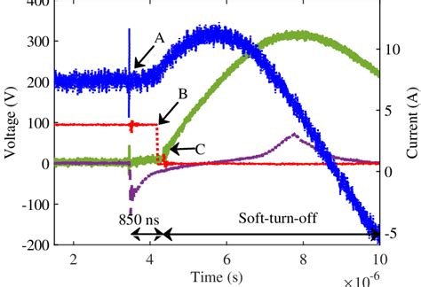 Experimental results of the solid-state circuit breaker depicted in ...