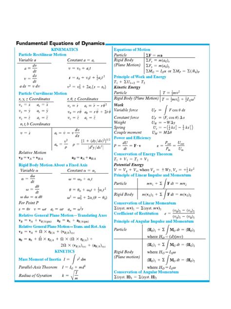 Dynamics Formulas Pdf