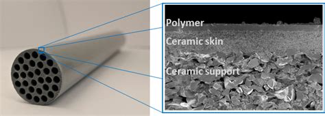 Tailored polymer membranes for membrane reactor » Macbeth