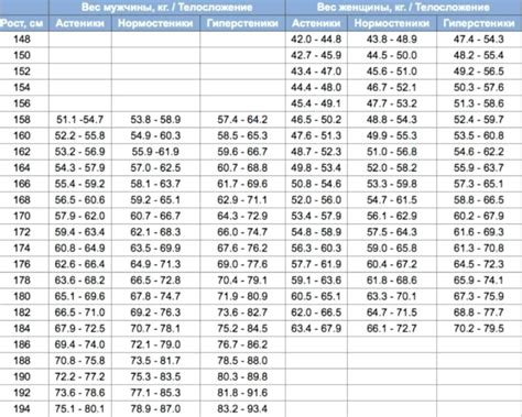 Tabla De Peso Y Altura Adolescentes