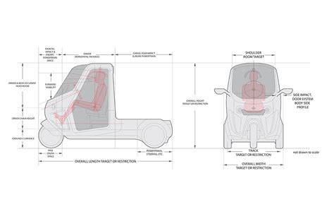 The Tuk Tuk of Tomorrow - Yanko Design