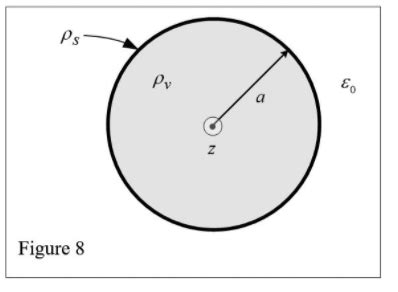 Solved Figure Shows A Cross Section Of An Infinitely Long Chegg