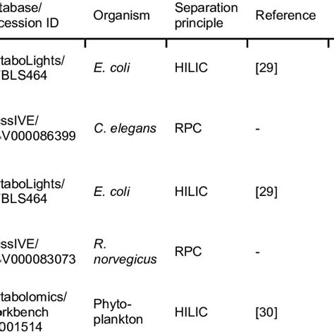 Heterodimers found in public datasets | Download Scientific Diagram