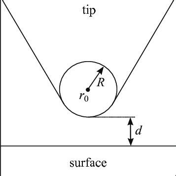 7: Hexagonal crystal system. (a) The limits of the primitive hexagonal ...