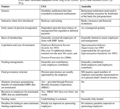 Table From Assessing Financial Reporting Comparability Across