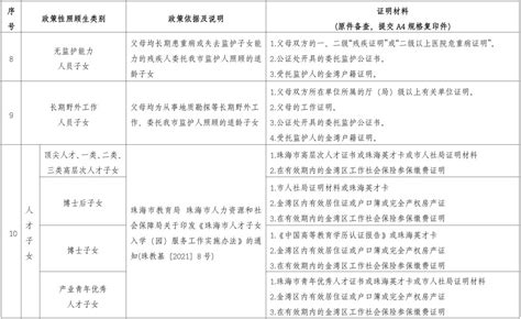 2022年秋季金湾区义务教育阶段学校招生工作实施细则 珠海本地宝