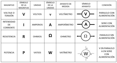 MAGNITUDES ELÉCTRICAS