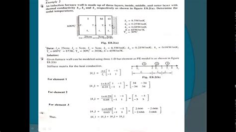 Heat Transfer Youtube