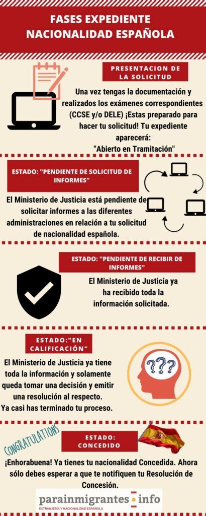 Fases de Obtención de la Nacionalidad Española Jurídico Fácil