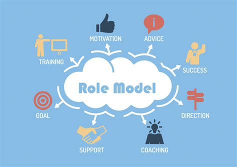 7role Model Coaching Business Mentor Career Coach