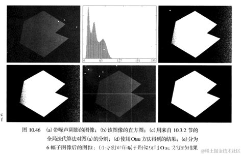图像分割 阈值处理详解迭代法、otsu法、平滑改善法、边缘改进法、分块处理法、局部特性法、移动平均法首先将灰度图转化 掘金