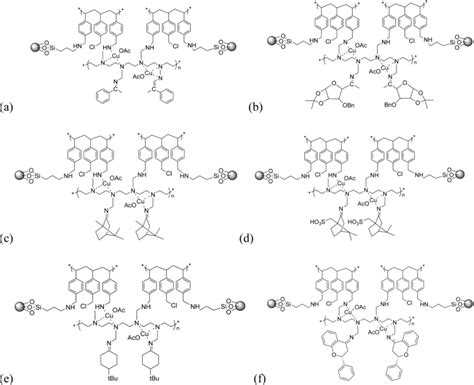 Imine Functional Group