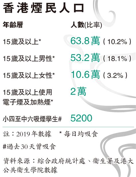 【本報直擊】電子煙周六禁售 店舖暗示轉黑市 香港文匯報