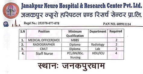 Staff Nurse Cmlt Radiographer Medical Officer Job In Nepal