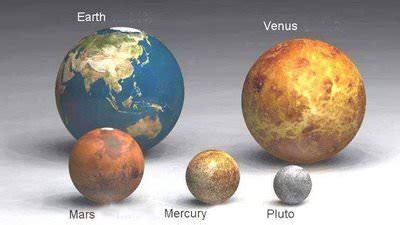 What are the Sizes of the Planets? - Universe Today