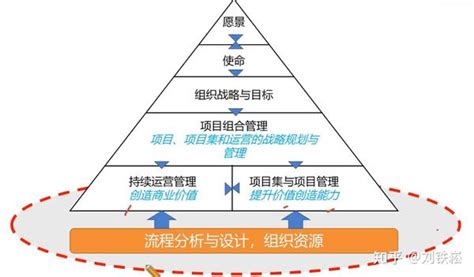 新产品开发ipd流程 知乎