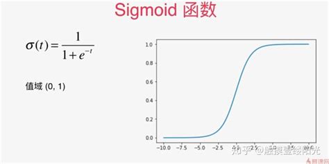 一文详解softmax函数 知乎