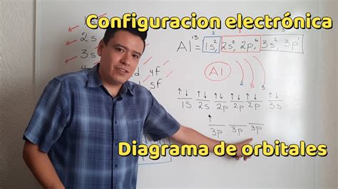 ConfiguraciÓn ElectrÓnica Y Diagrama De Orbitales Youtube