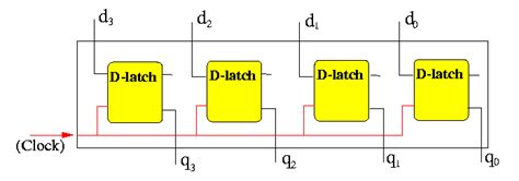 Understanding The D Latches In Digital Systems