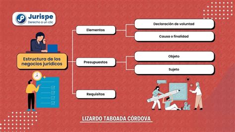 Estructura De Los Negocios Jur Dicos Bien Explicado Juris Pe